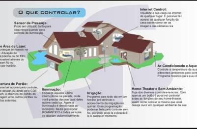 O que é Automação Residencial